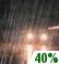 Chance Showers. Chance for Measurable Precipitation 40%